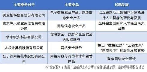 兆物網(wǎng)絡(luò) 高毛利率信息安全企業(yè)的成長(zhǎng)路徑